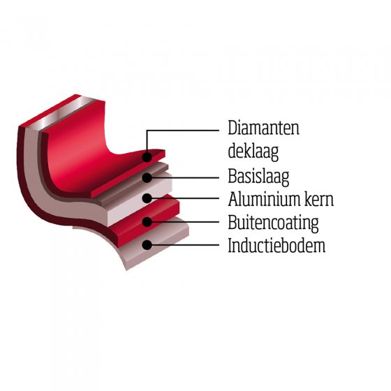 Pannenset met hoge rand 'Ceraflon Prestige' 